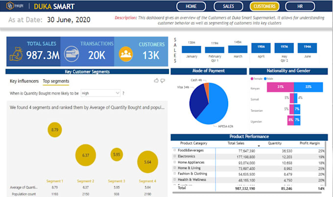 Create interactive dashboards with powerbi, plotly, shiny, r and python ...