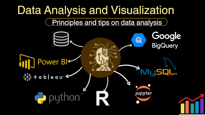 Do data analysis in python r tableau power bi by Qaiserraza353 | Fiverr