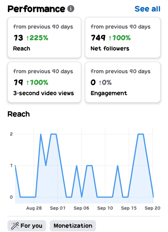 do increase your followers on facebook page