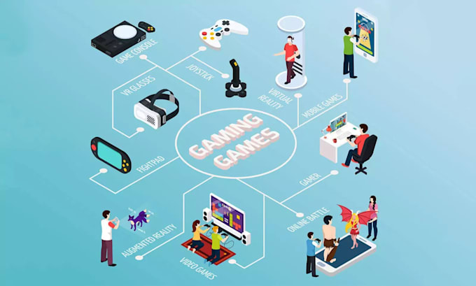 develop custom 2d or 3d games for web or mobile