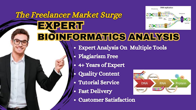 do data analysis, visualization, parameter and writing impact on bioinformatic