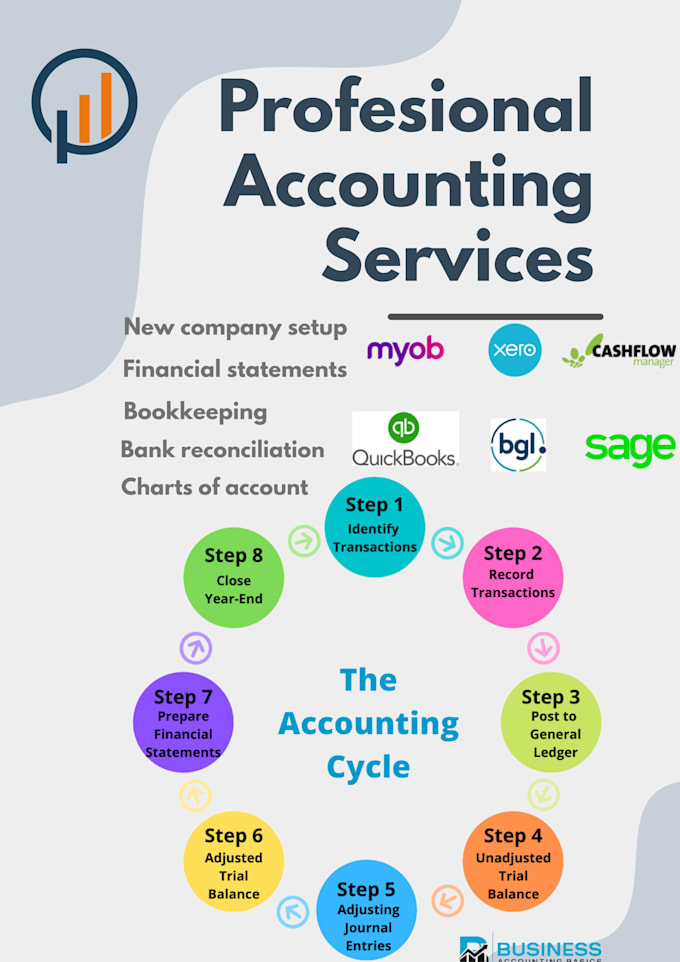 offer virtual bookkeeping solutions to save you time