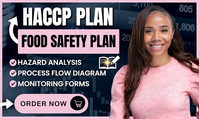 Make full haccp plan food safety plan food procedure monitoring forms