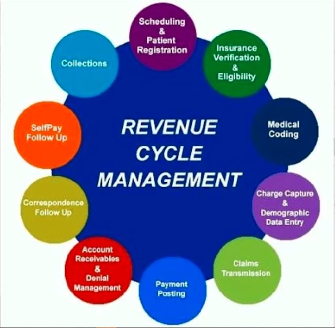 do medical billing ,simple practice billing and wound care billing