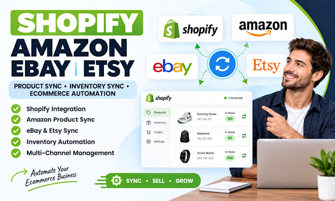 build shopify amazon ebay etsy integration product sync ecommerce automation
