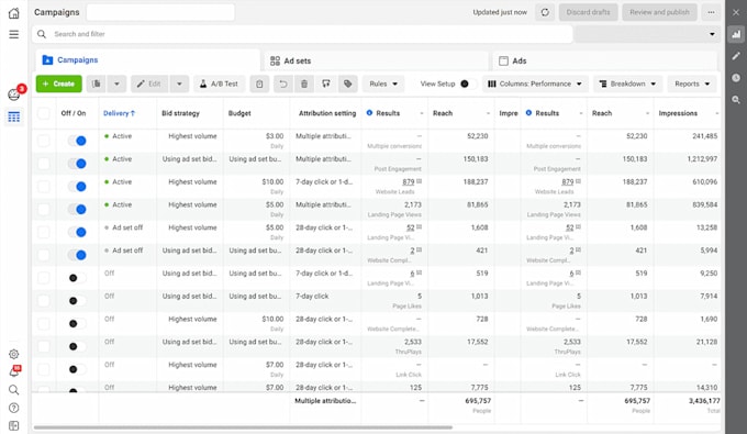 setup and manage facebook ads campaign