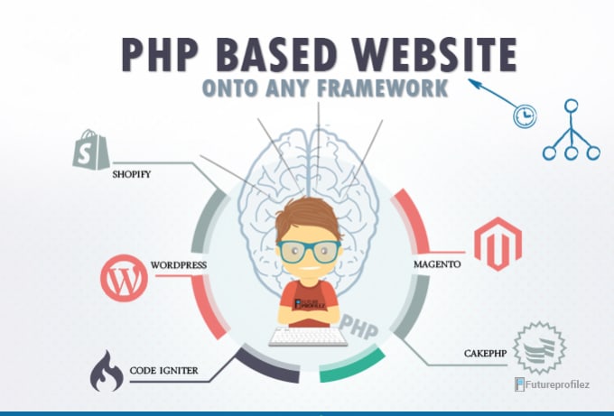 develop PHP based website