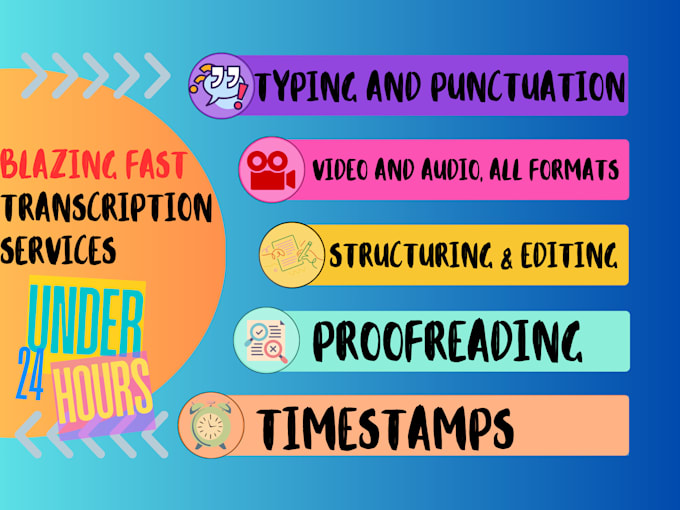 Transcribing Fast Transcribe any english audio or video accurately super fast by ...