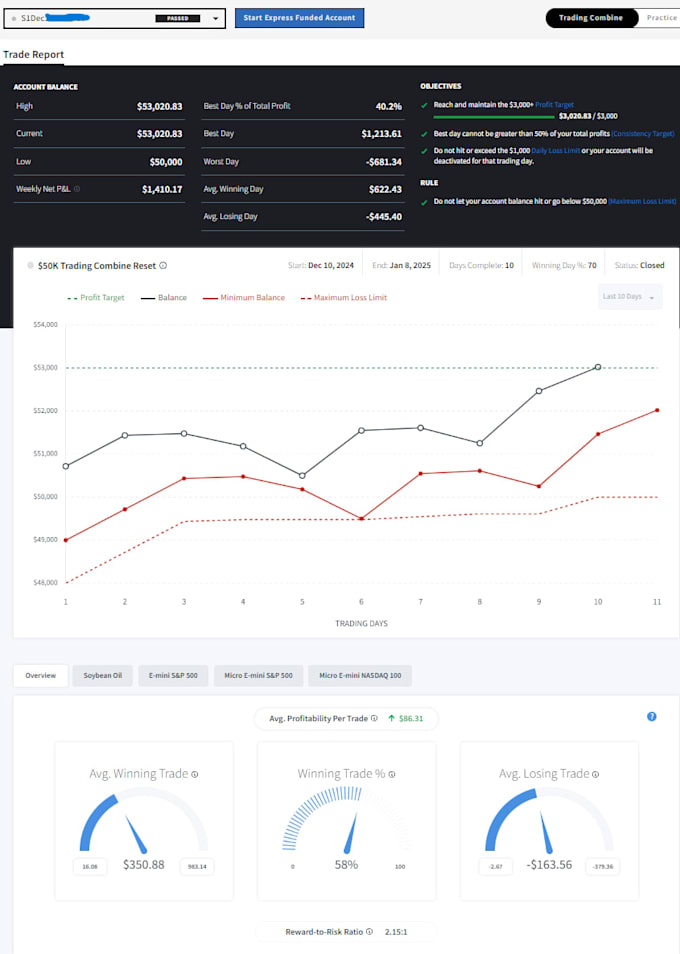 help you become a profitable day trader