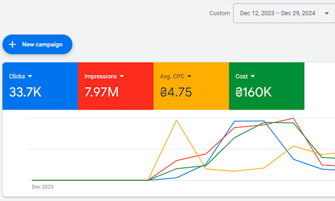 do youtube video promotion to gain views