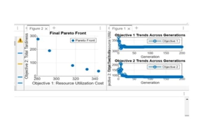 solve optimization problems using genetic algorithms