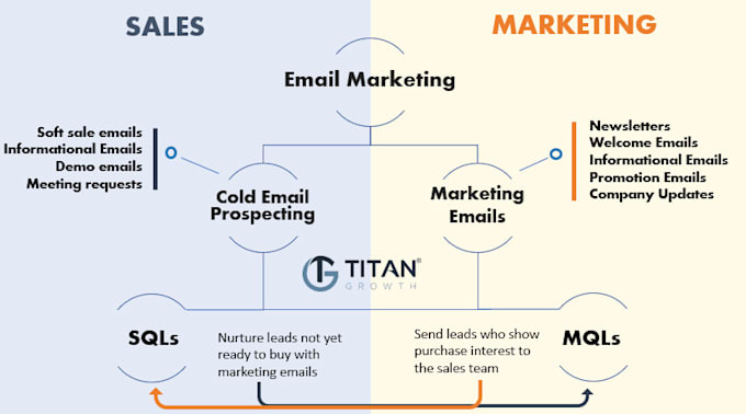 do cold email marketing