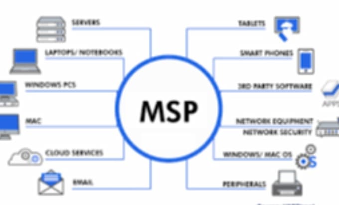 provide the IT support server admin network infrastructure