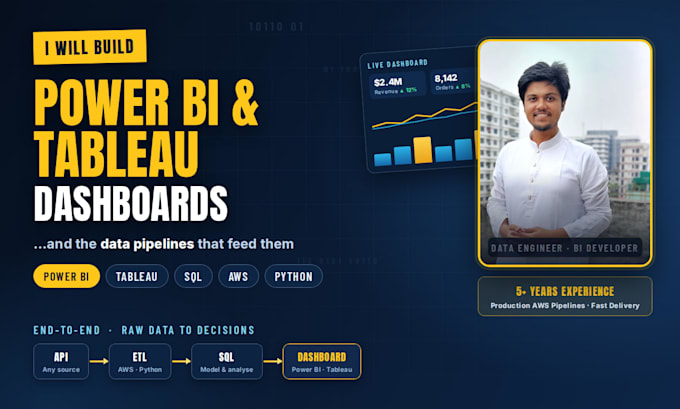 be your aws data engineer and powerbi expert