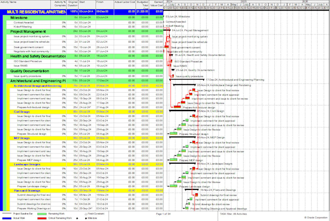 develop a schedule, gantt chart on primavera p6 or ms project