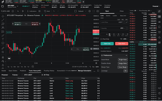 develop auto trade trendspider bot, etoro bot, moomoo bot, spx trading stock bot