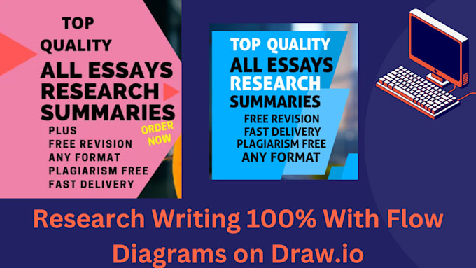 blog writing methodology expert writing style