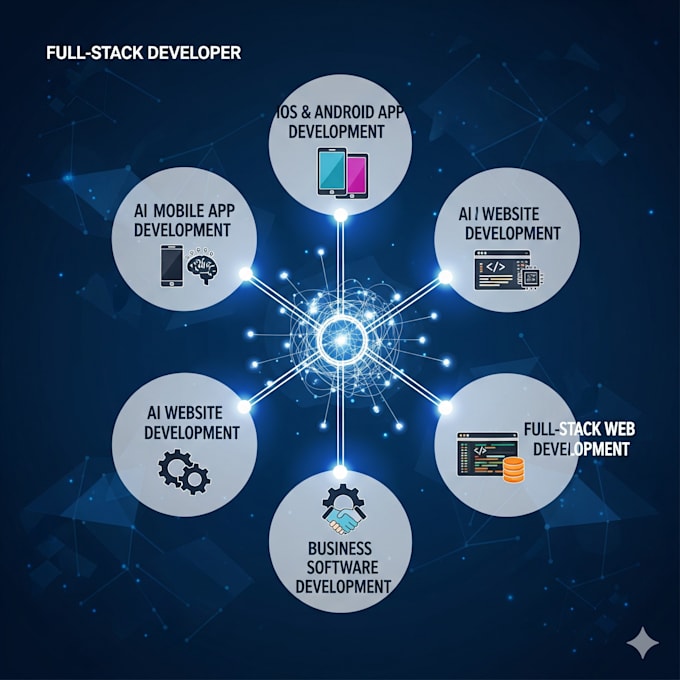 build ai websites, business software and full stack web solutions