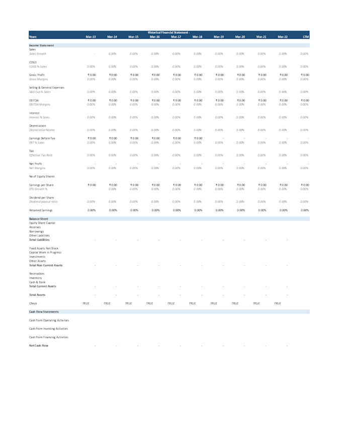 create an excel dashboard for KPI tracking data analysis business insights