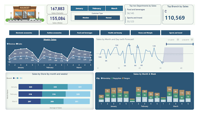 automate your data analysis with power bi