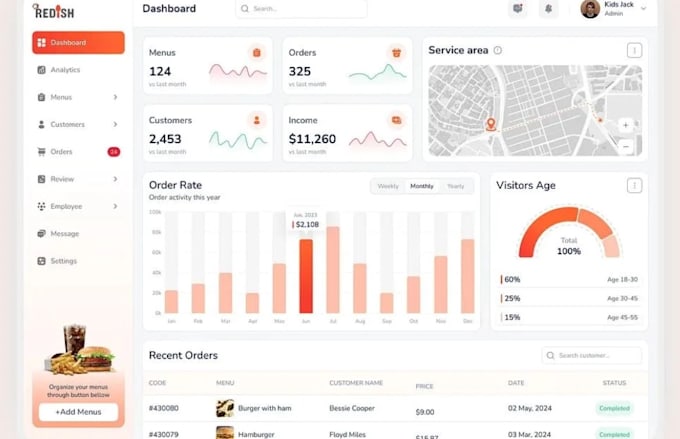 build software development web app, desktop app, php laravel, erp, mlm, crm, pos