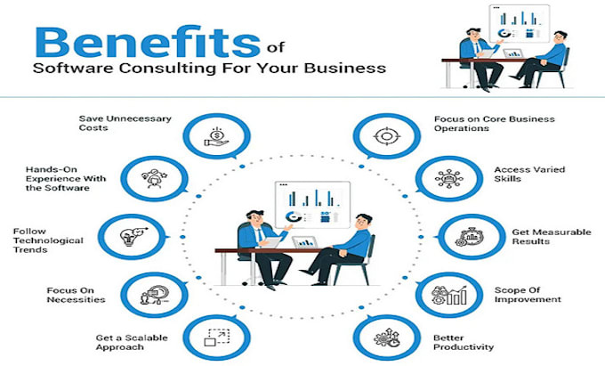 do consultation for your website and mobile application