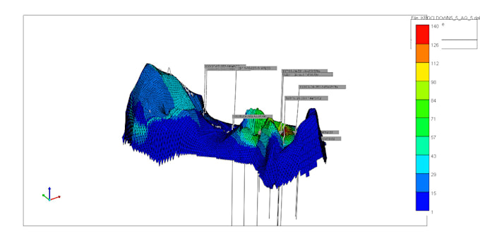 do reservoir simulation for you