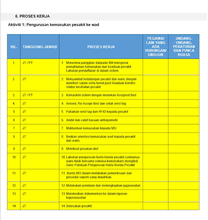 create a process flowchart to show the relevant work process