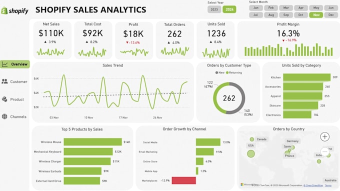 make power bi dashboard, data visualization
