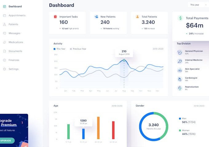 full stack developer, n8n automation, ai agent, openclaw setup, ai saas