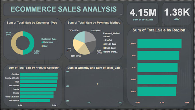 Design custom power bi dashboards for data driven decision by ...