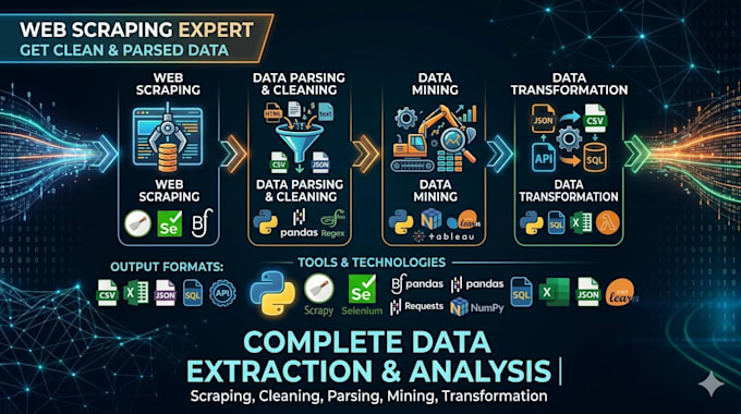perform web scraping including data parsing, cleaning, mining and transformation