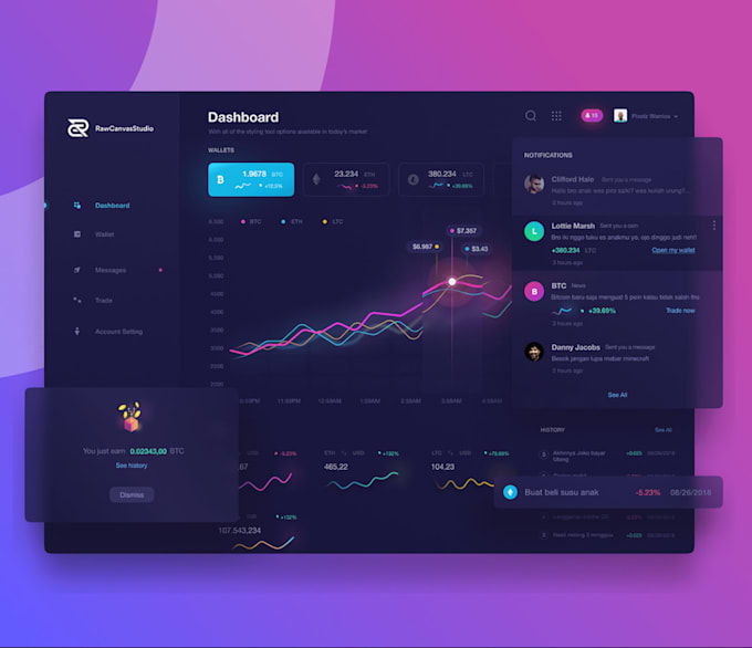 fork betting,staking,nft,crypto,meme coin website,exchanging platform,p2p trade