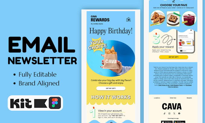 setup convertkit brevo newsletter mailerlite automation kit email sequence brevo