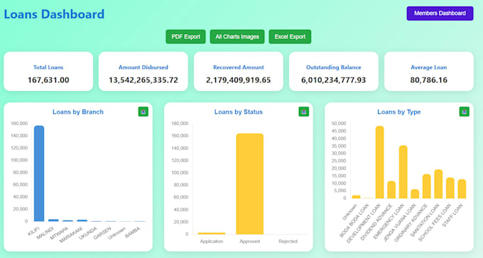 help come up with custom bi web apps no licence no subscription