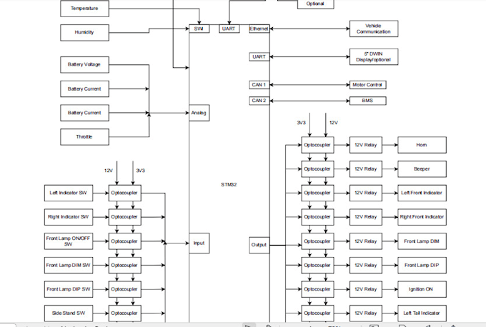 do embedded product development for vehicle dashboard