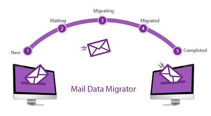 seamlessly migrate emails from any mailbox to microsoft 365 exchange