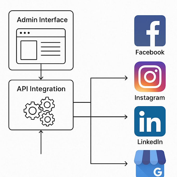 provide custom ai model developments and fine tuning with python
