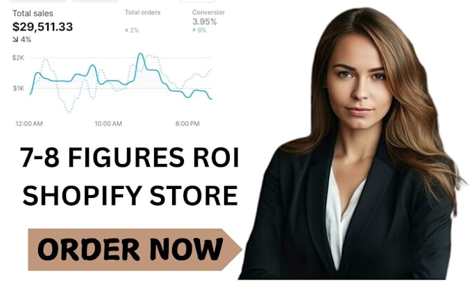 do shopify consulting,shopify virtual assistance and shopify maintenance service