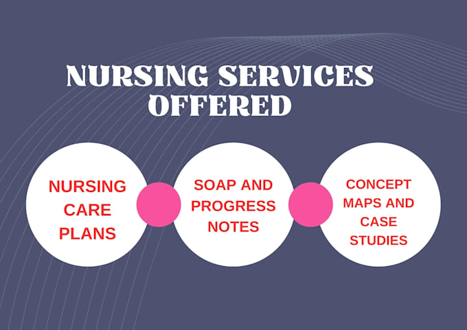 do nursing care plans, case studies, soap notes, and progress notes