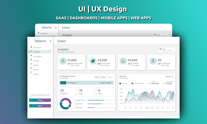 Design dashboard ui, saas, website and mobile app ui ux in figma by ...