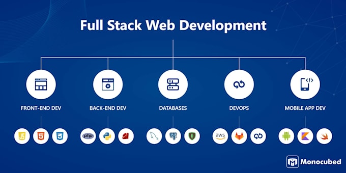 do full stack web development