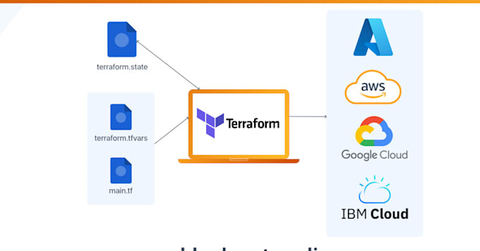 automate and manage your cloud infrastructure with terraform