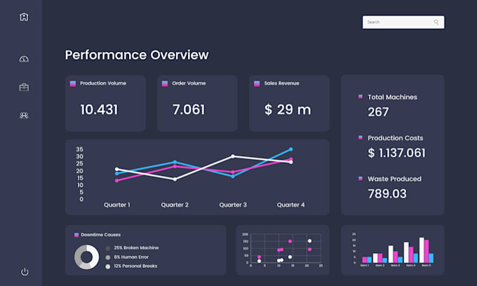 Build reports, dashboards, and visualizations in power bi and python by ...