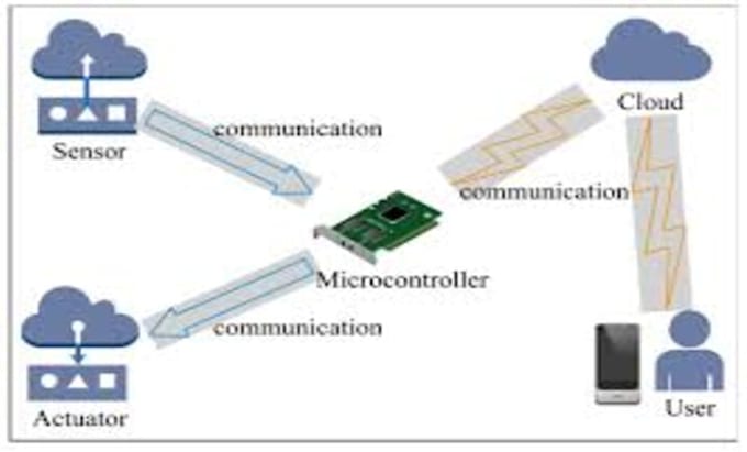 develop high quality firmware for embedded systems
