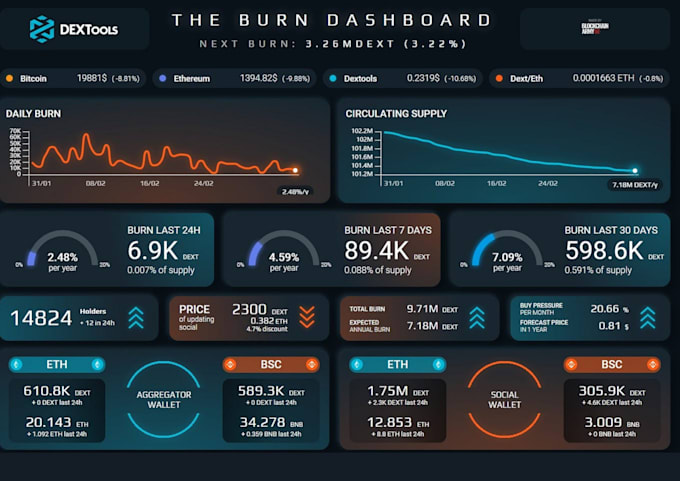 build dextool trending bot, trending bot, popcoin bot, pinksale bot, volume bot