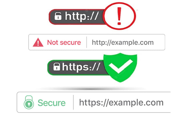 install or fix SSL certificate for a secure website