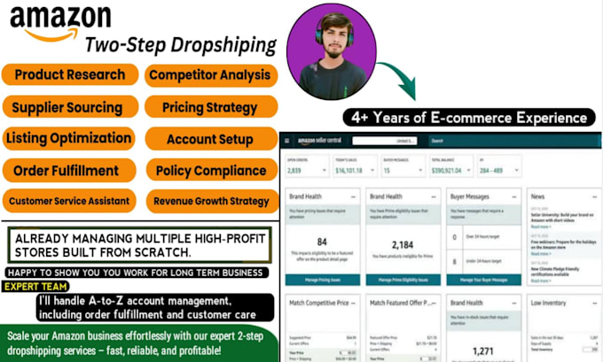 fully automate your amazon fba wholesale, oa, and dropshipping as your amazon VA