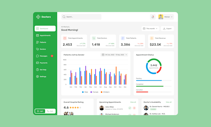do dashboard ui, dashboard interface design, or figma dashboard