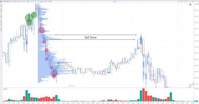 pinpoint potential trend reversals with proprietary analysis